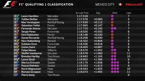 f1 2017 qualifying results